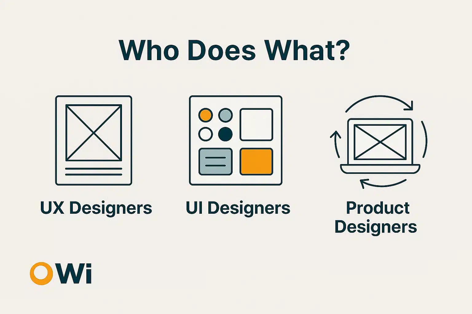 Comparison Of Ux, Ui, And Product Designer Responsibilities