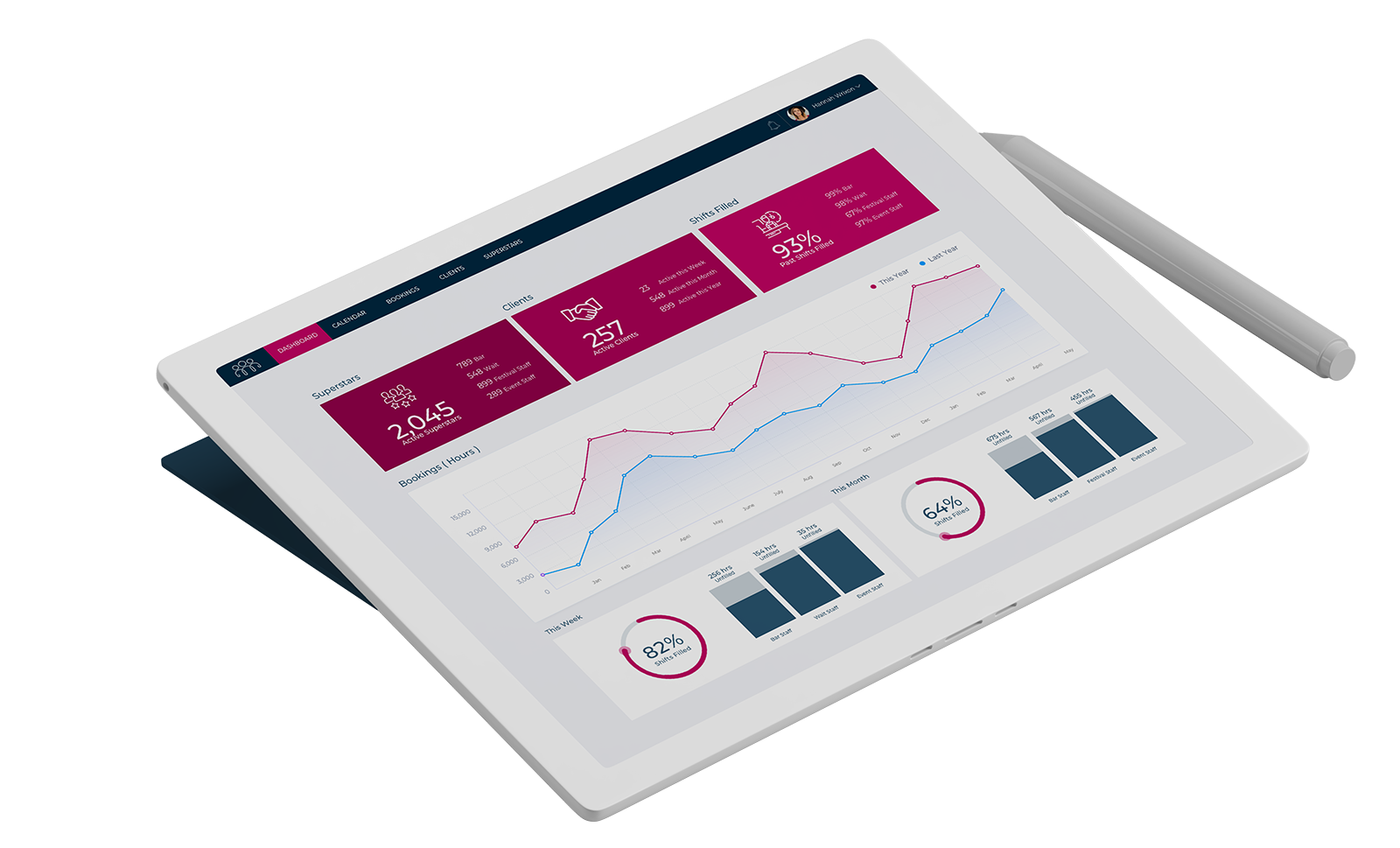 Dashboard IPad