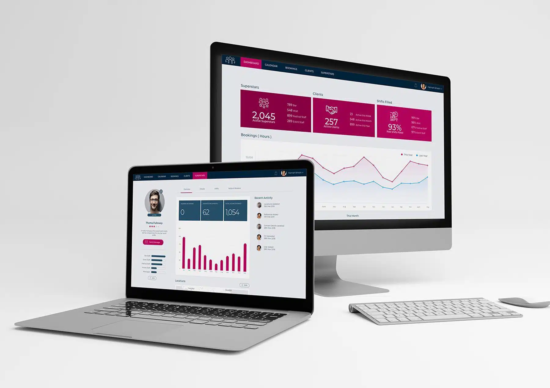 Data & Reporting Dashboards