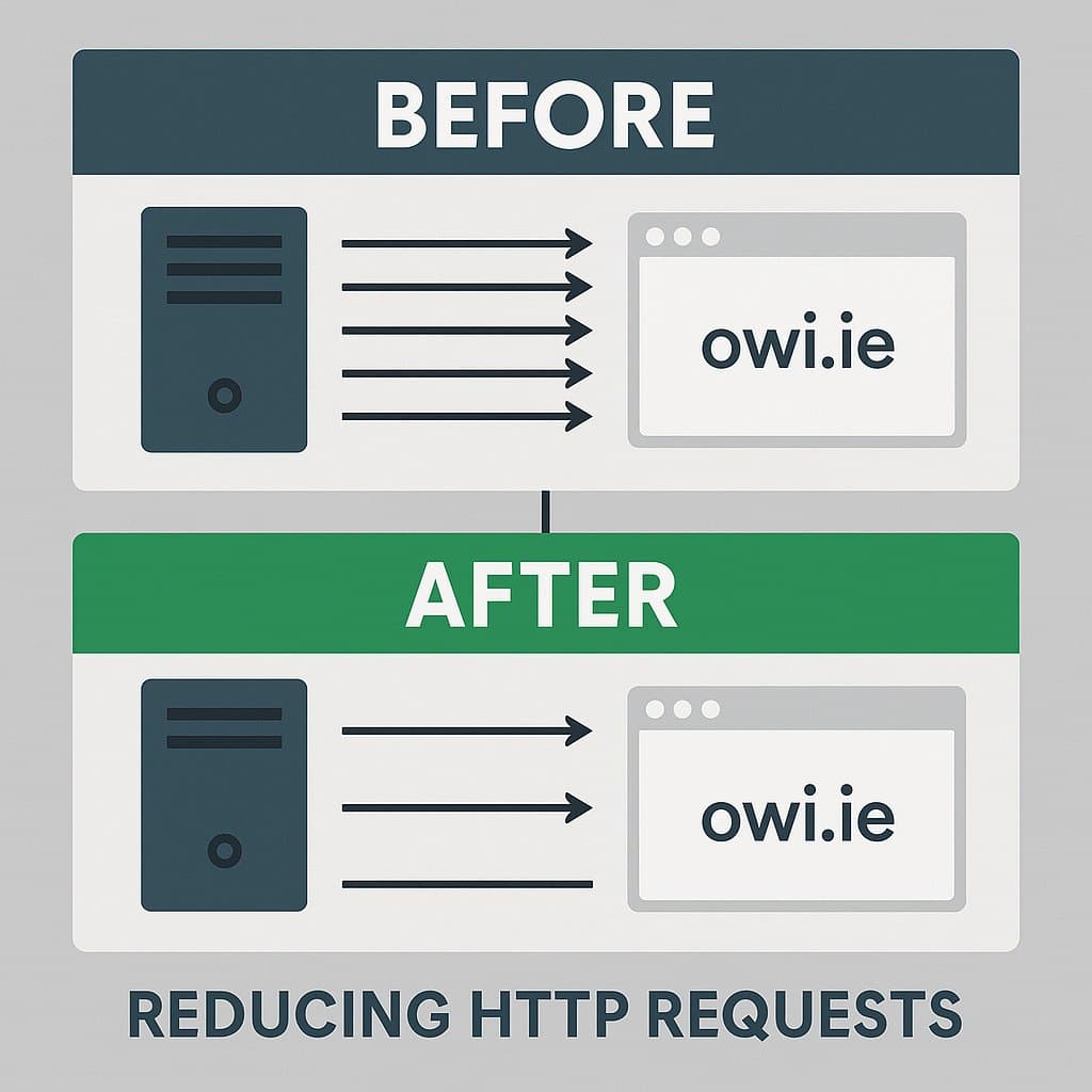 Content Delivery Network distributing owi.ie content globally.