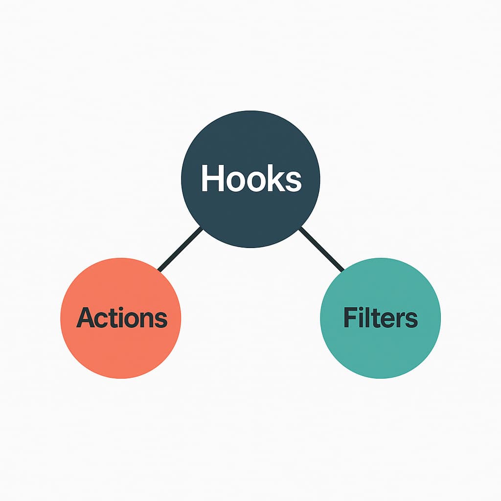 WordPress add_filter PHP code example.