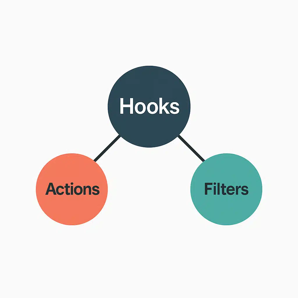 Wordpress Add_Filter Php Code Example.