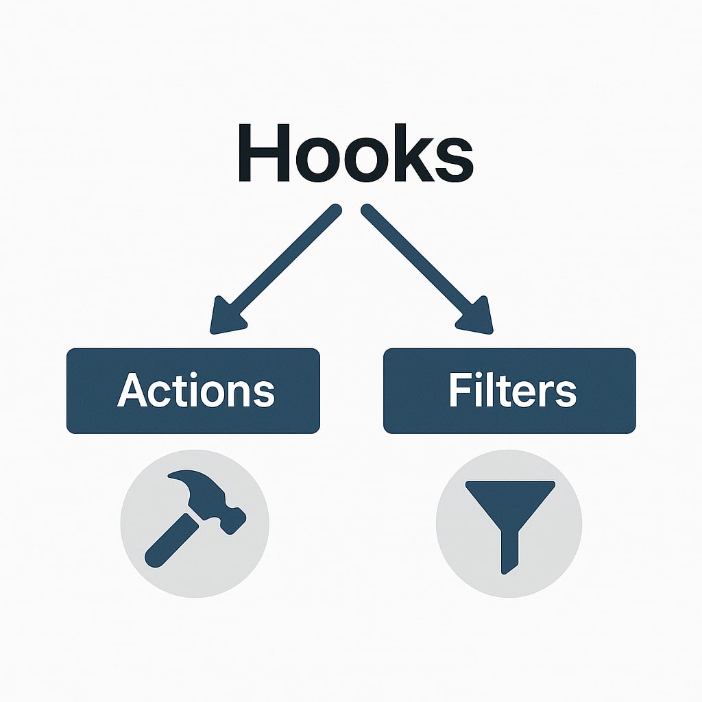 Folder structure for a simple WordPress plugin