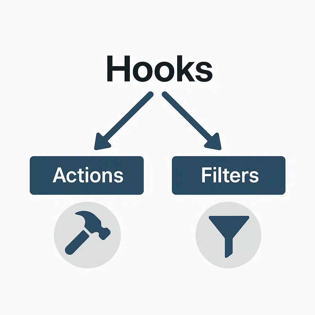 Folder Structure For A Simple Wordpress Plugin