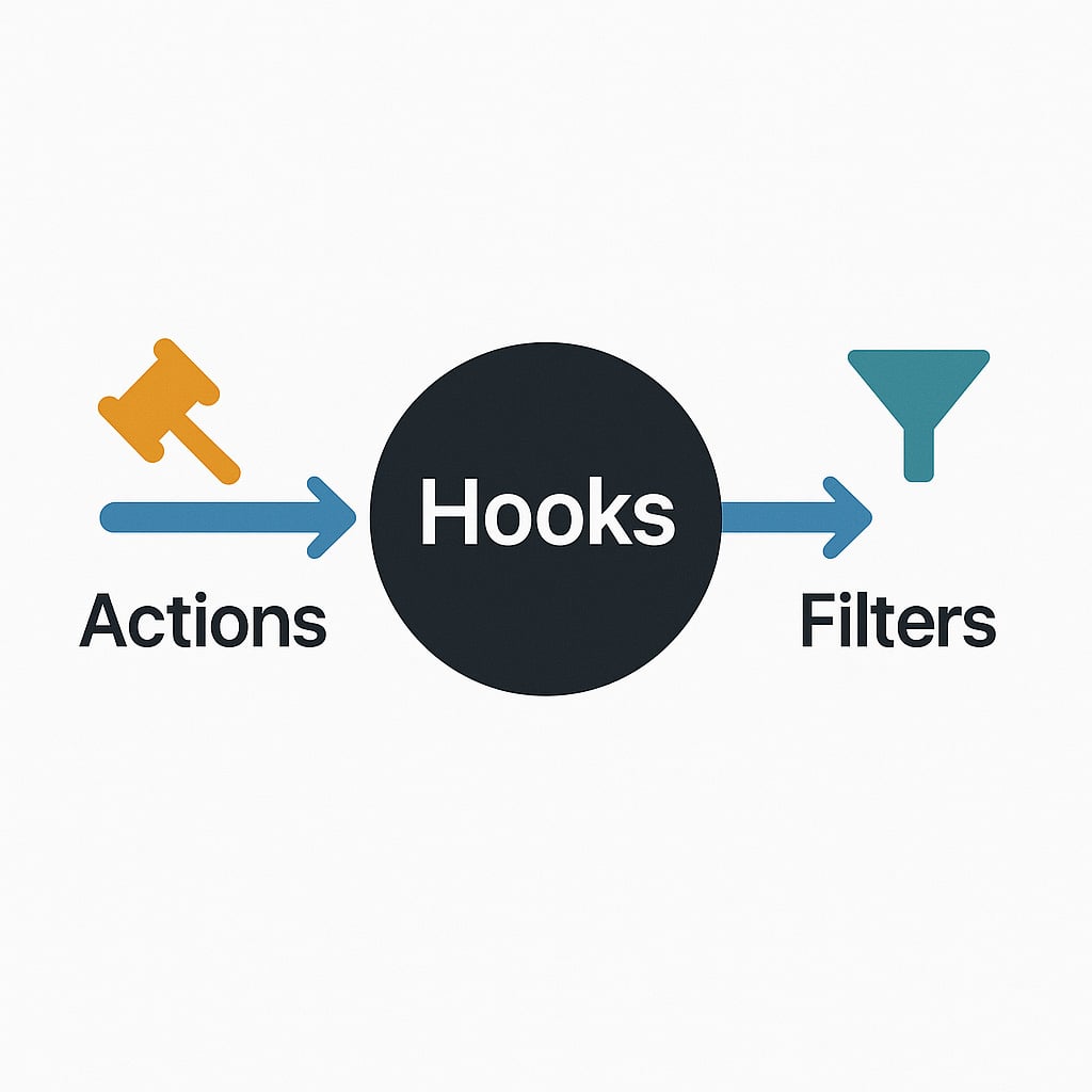 WordPress settings menu showing custom OWI Hello World submenu.